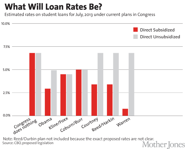 Default On Student Loan Debt